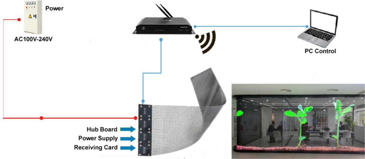 XINTAI LED holographic transparent led display control solution Řešení pro ovládání holografického transparentního LED displeje XINTAI